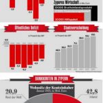 Infografiken aus der Finanzwelt – Euro-Krise in Zypern