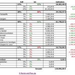 Übersicht des RmP-Musterdepots 1 – August 2014