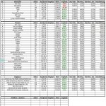 Auswertung des RmP-Musterdepots 1 – August 2014