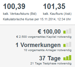 aktueller Stand des Wikifolios