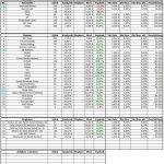 Auswertung des RmP-Musterdepots 1 – Mai 2014