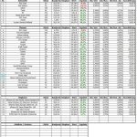 Auswertung des RmP-Musterdepots 1 – September 2014