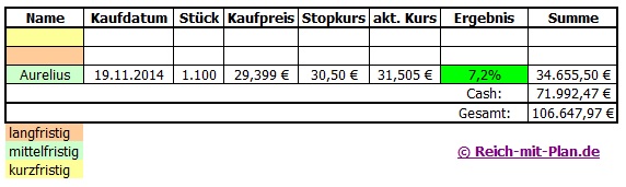 Auswertung des RmP-Musterdepots 2 – Kalenderwoche 51 / 2014 Auswertung des RmP-Musterdepots 2 – Kalenderwoche 51 / 2014