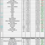 Musterdepot 1 – Auswertung Mai 2013