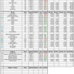 Musterdepot 1 – Auswertung KW 25 / 2013
