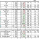 Musterdepot 1 – Auswertung Juni 2013