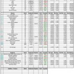 Auswertung RmP-Musterdepots 1 – Kalenderwoche 34 / 2013