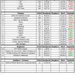 Musterdepots Auswertung Kalenderwoche 51 / 2012