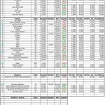 Auswertung des RmP-Musterdepots 1 – August 2013