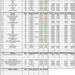 Auswertung des RmP-Musterdepots 1 – Kalenderwoche 38 / 2013