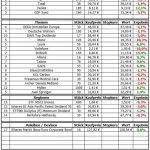 Musterdepot 1 Auswertung Dezember 2012