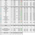 Auswertung des RmP-Musterdepots 1 – Kalenderwoche 42 / 2013