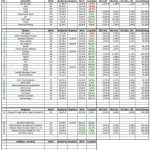 Zwischenstand des RmP-Musterdepots 1 – Kalenderwoche 47 / 2013