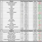 Musterdepot 1 - Auswertung Januar 2013
