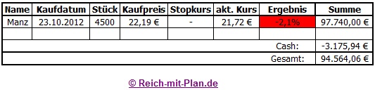 Monatsauswertung des RmP-Musterdepots 2 – Januar 2013