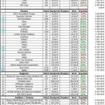 Musterdepot 1 – Auswertung Februar / 2013