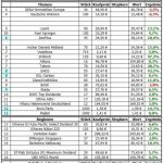 Musterdepot 1 – Auswertung KW 16 / 2013