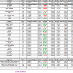 Dividenden - Musterdepot 1 Auswertung - November 2015
