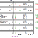 Dividenden - Musterdepot 1 Auswertung - November 2015