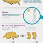 Infografiken aus der Finanzwelt – Gold Fakten
