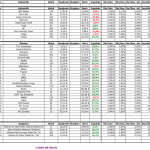 Musterdepot 1 Auswertung - Juli 2015