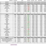 Auswertung des RmP-Musterdepots 1 – Kalenderwoche 51 / 2014