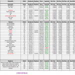 Auswertung des Musterdepot 1 – KW 8 / 2015 Auswertung des Musterdepot 1 – KW 8 / 2015
