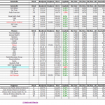 Auswertung des Musterdepot 1 – Februar 2015 Auswertung des Musterdepot 1 – Februar 2015