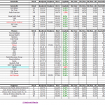 Auswertung des Musterdepot 1 – Februar 2015