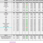 Auswertung des Musterdepot 1 – März 2015