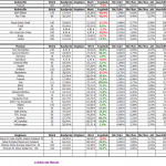 Dividenden - Musterdepot 1 Auswertung – KW 50 / 2015