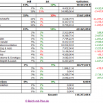 Dividenden - Musterdepot 1 Auswertung – KW 50 / 2015