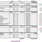 Übersicht des RmP-Musterdepots 1 – Oktober 2014 Übersicht des RmP-Musterdepots 1 – Oktober 2014
