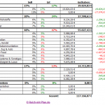 Übersicht des Musterdepot 1 – Januar 2015