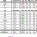 Dividenden - Musterdepot 1 Übersicht