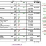 Übersicht des RmP-Musterdepots 1 – Kalenderwoche 51 / 2014