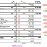 Übersicht des Musterdepot 1 – KW 8 / 2015 Übersicht des Musterdepot 1 – KW 8 / 2015