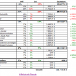 Musterdepot 1 Übersicht – KW 40 / 2015