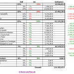 Musterdepot 1 Übersicht – KW 42 / 2015