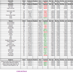 Musterdepot 1 Auswertung – KW 40 / 2015