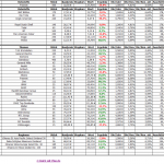 Musterdepot 1 Auswertung – KW 42 / 2015