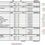 Wikifolio Musterdepot 1 Übersicht Wikifolio Musterdepot 1 Übersicht