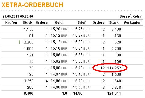Sixt Orderbuch