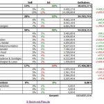 Übersicht des RmP-Musterdepots 1 – Oktober 2013