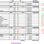 Übersicht des RmP-Musterdepots 1 – Kalenderwoche 42 / 2014