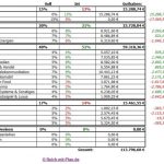 Übersicht des RmP-Musterdepots 1 – November 2013