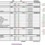 Übersicht des RmP-Musterdepots 1 – April 2014 Übersicht des RmP-Musterdepots 1 – April 2014