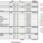 Übersicht des RmP-Musterdepots 1 – Kalenderwoche 21 / 2014