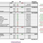 Übersicht des RmP-Musterdepots 1 – Mai 2014