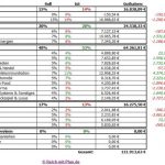 Übersicht des RmP-Musterdepots 1 – Juni 2014